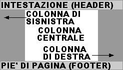 struttura